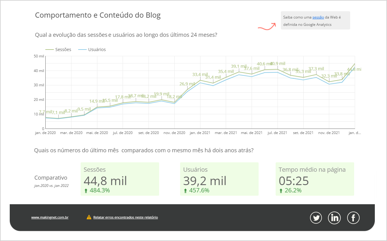 Evolução de blog petshop - Como o Inbound Marketing na Making pode ajudar a gerar resultados para sua empresa