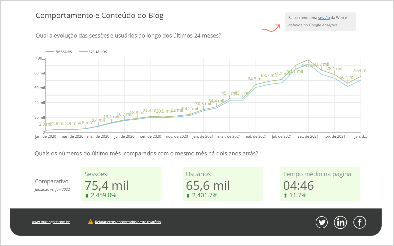 Evolução de blog de psicólogo - Como o Inbound Marketing na Making pode ajudar a gerar resultados para sua empresa