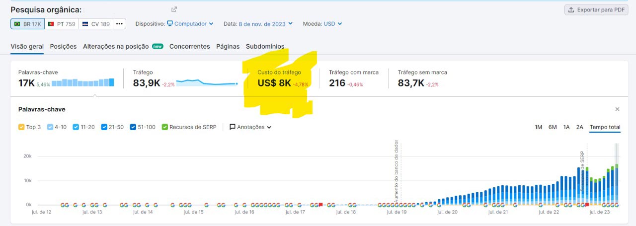 Estratégias a longo prazo