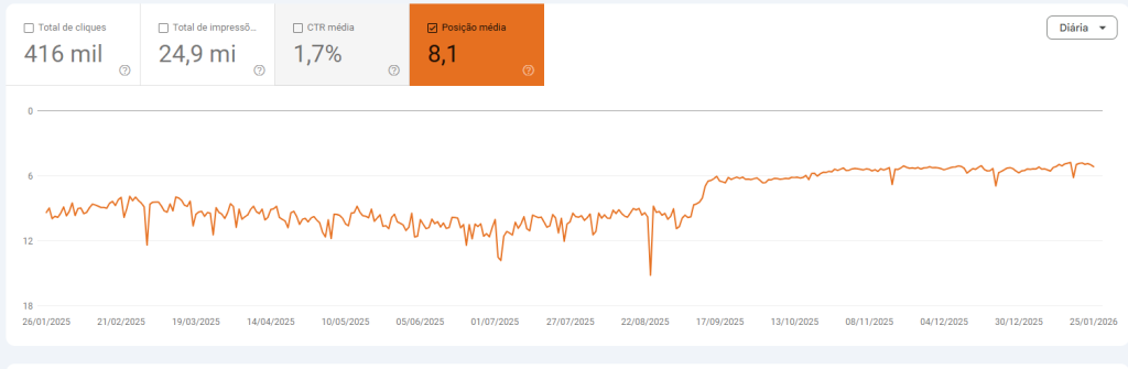 atualização de conteúdo legado